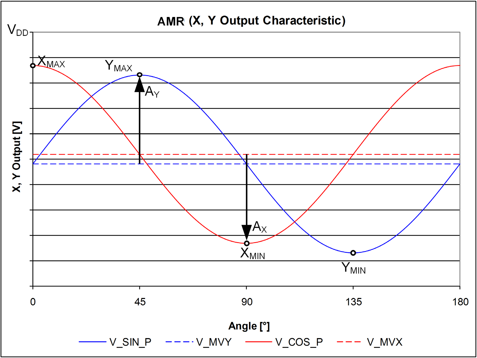 Infineon TLE5109A16DE1210XUMA1 for sale