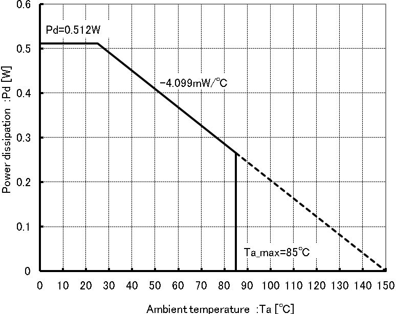ROHM BD11670GWL-E2 for sale