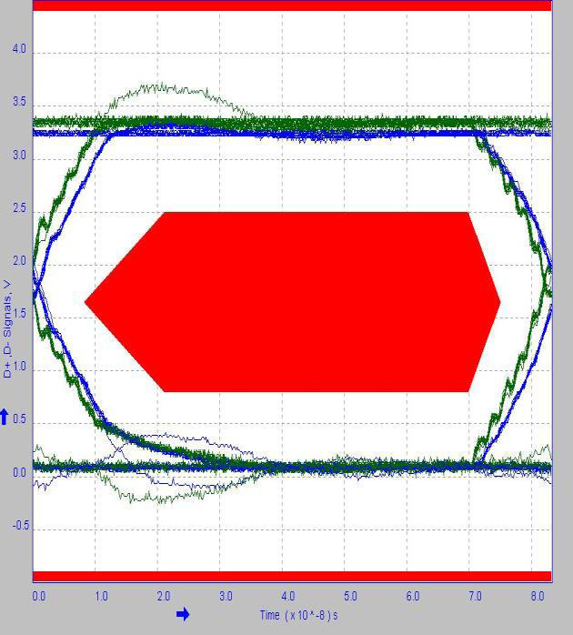 ROHM BD11670GWL-E2 for sale