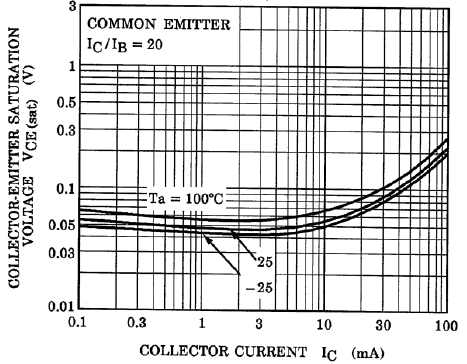 TOSHIBA RN1310,LXHF for sale