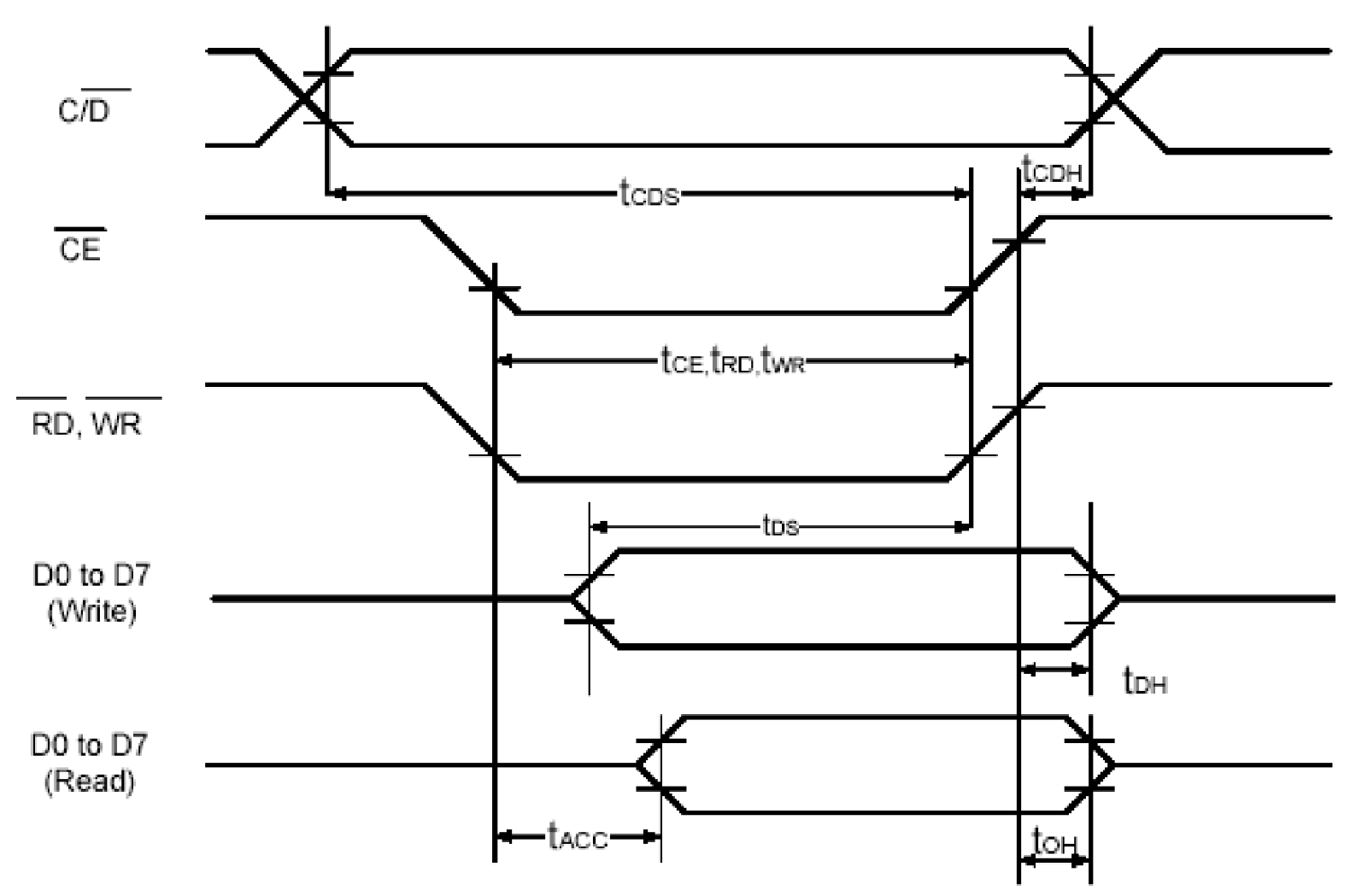 Lumex LCM-S24064GSF for sale