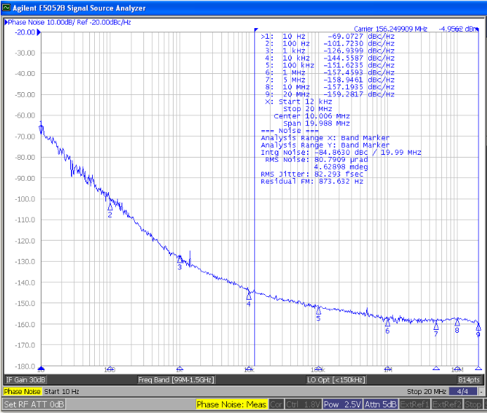 Raltron CL2520-156.250-2.5-20-X-T-TR-NS2 for sale