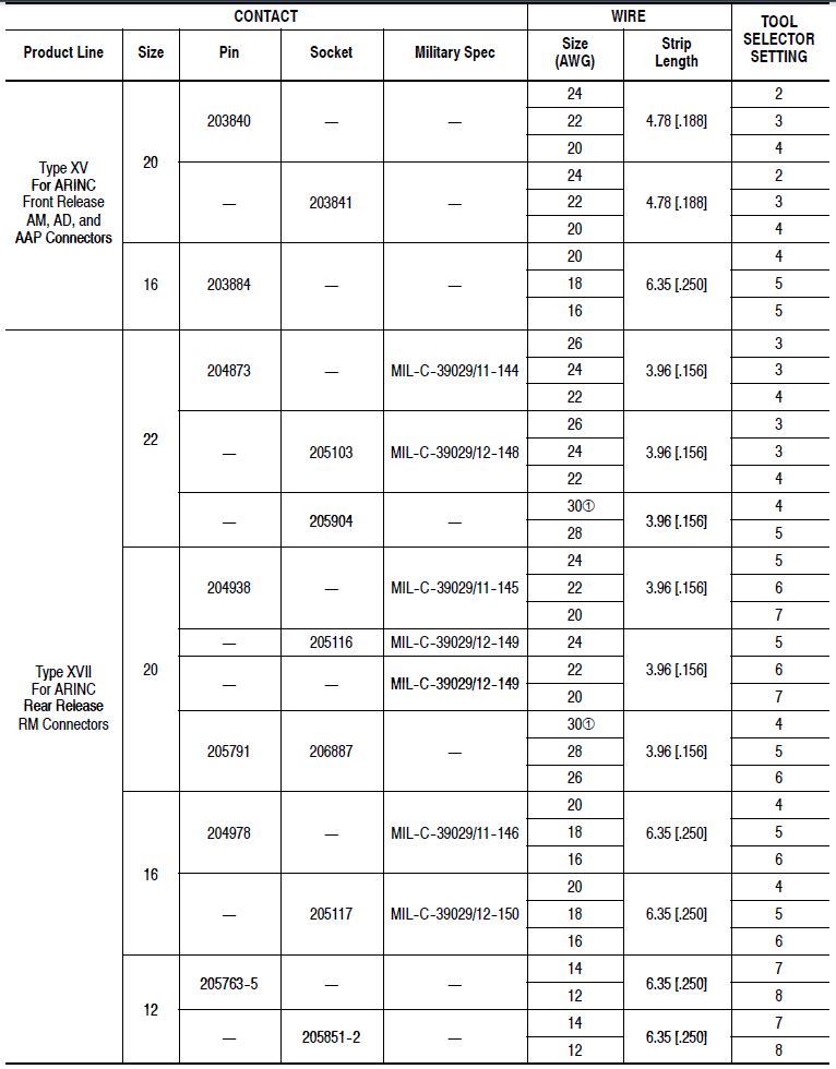 TE Connectivity 205090-2 for sale