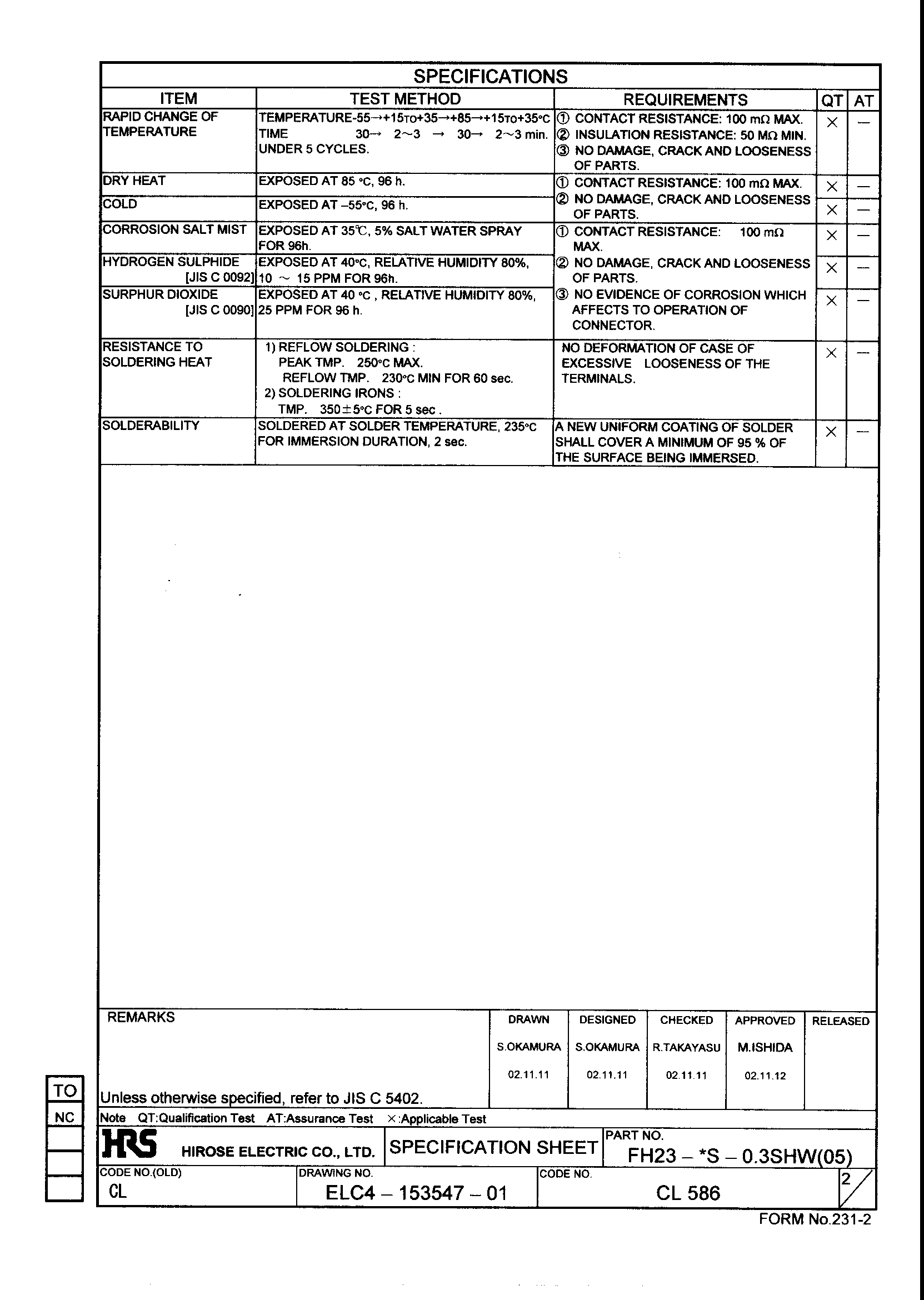 HRS FH23-23S-0.3SHW(05) for sale