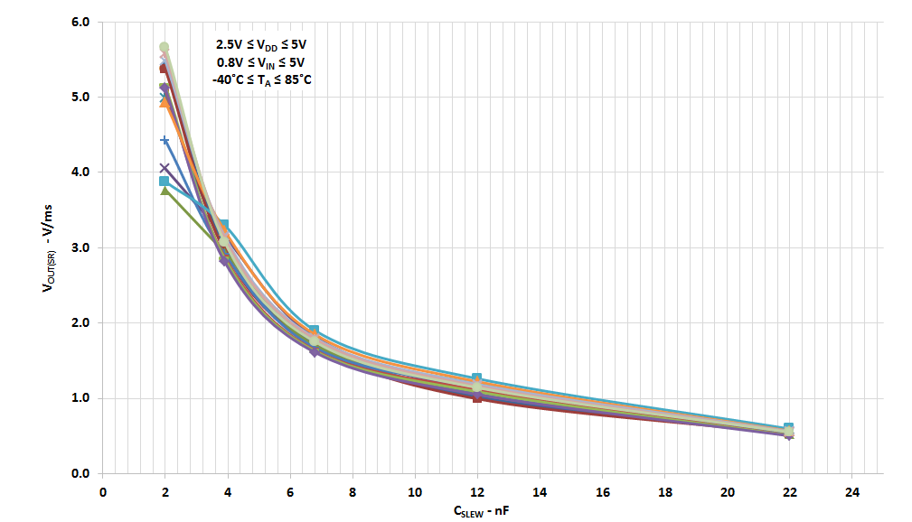 RENESAS SLG59M1717V for sale