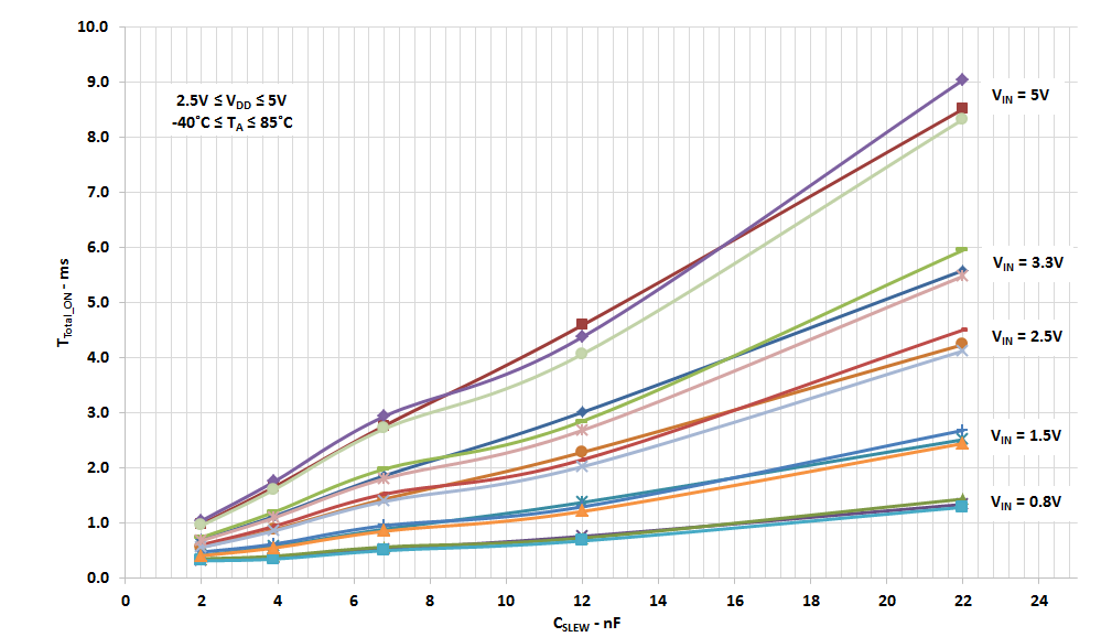 RENESAS SLG59M1717V for sale