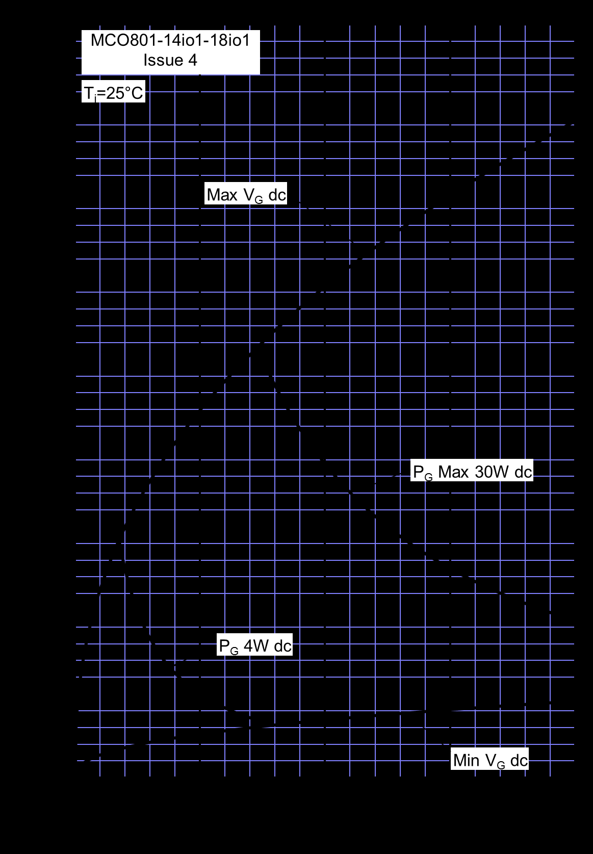 Littelfuse/IXYS MCO801-14IO1 for sale