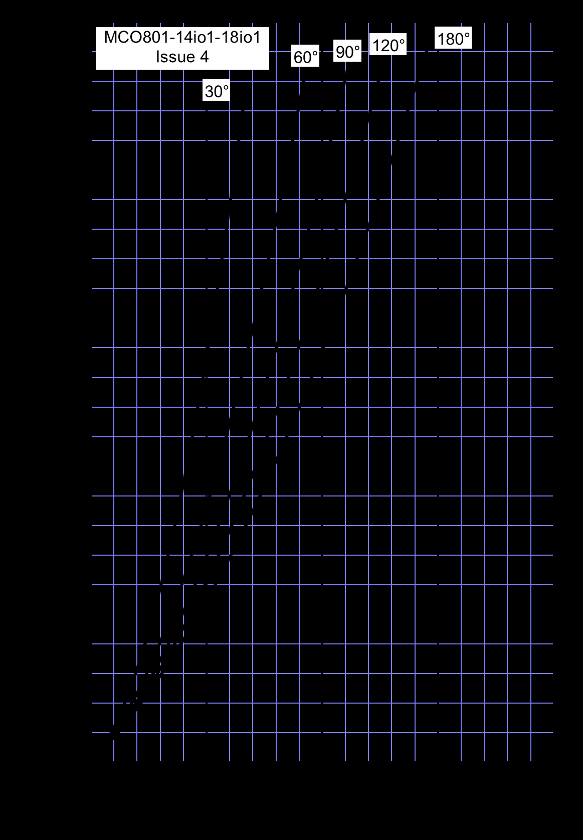 Littelfuse/IXYS MCO801-14IO1 for sale