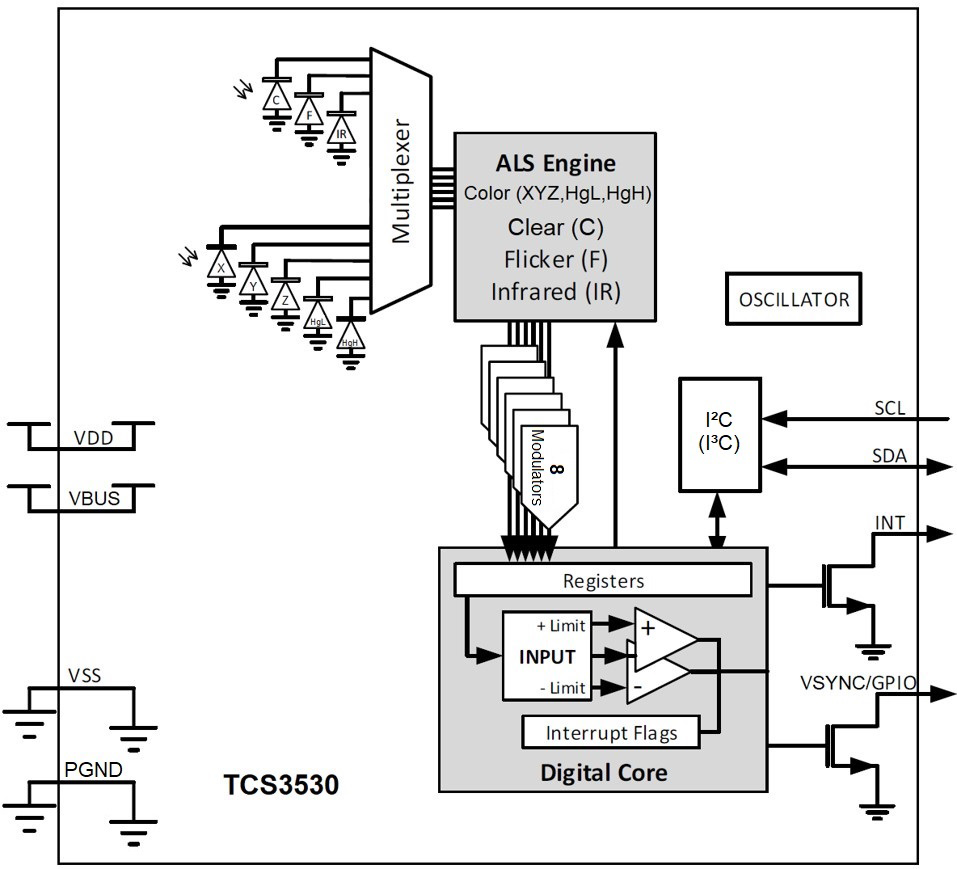 AMS TCS35303-2M for sale