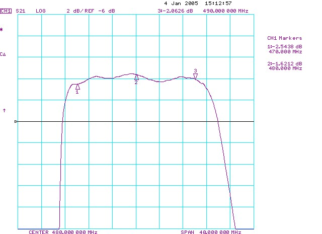 TST TA0421A for sale