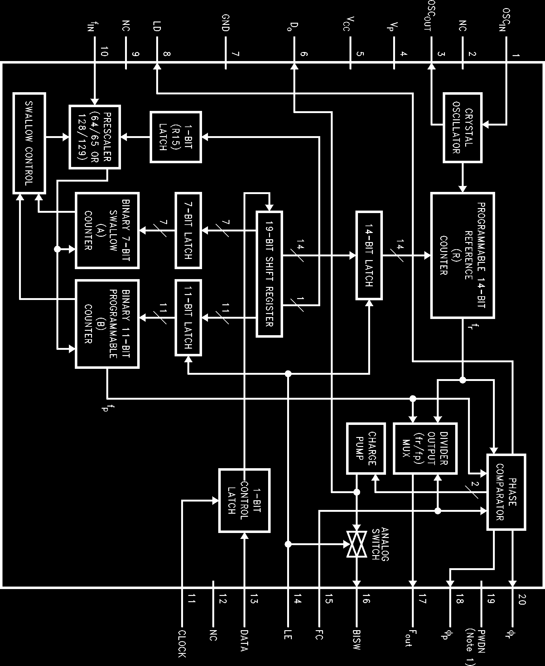 Rochester Electronics LMX2305WG/B for sale