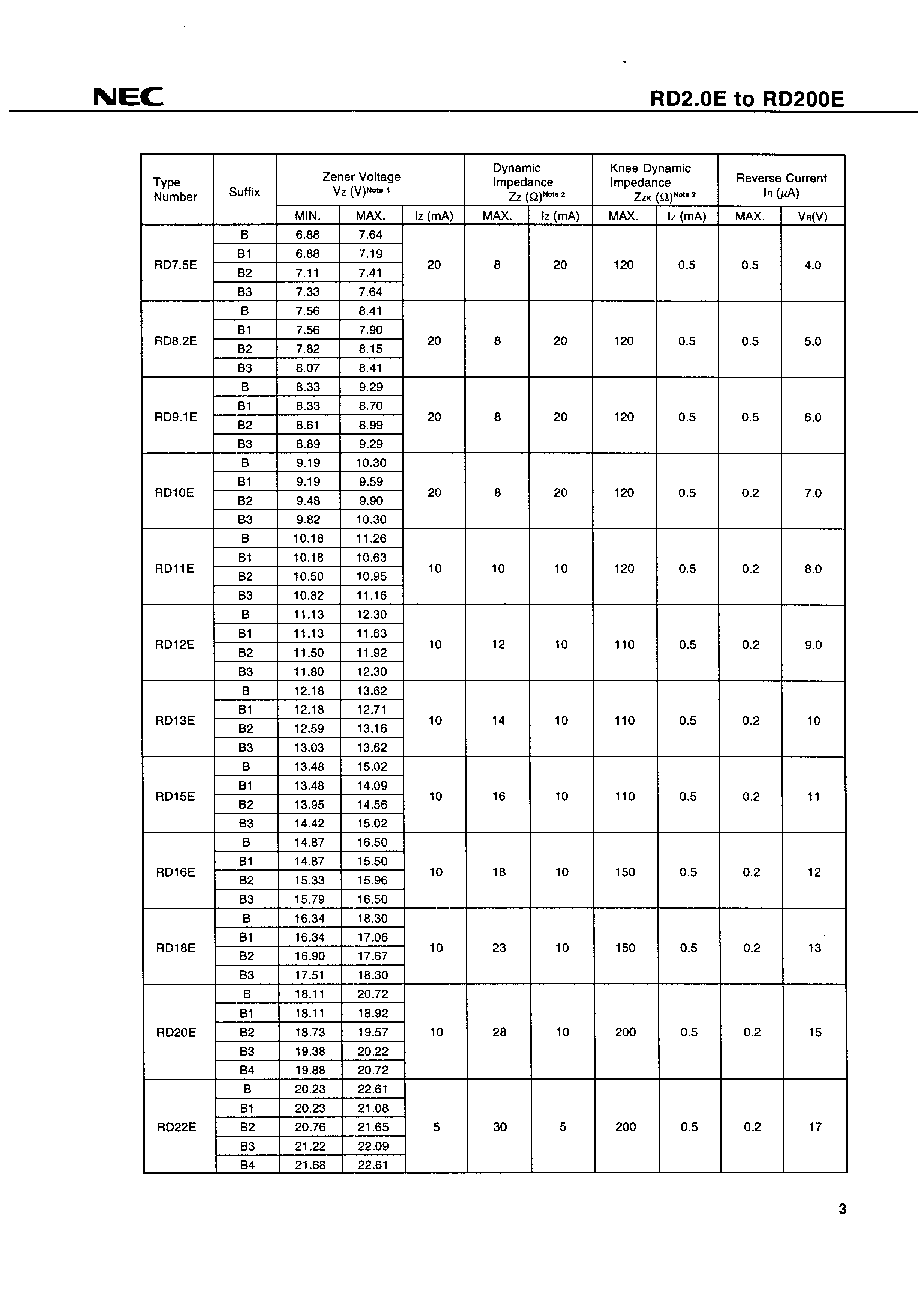 RENESAS RD4.7E-T1 for sale