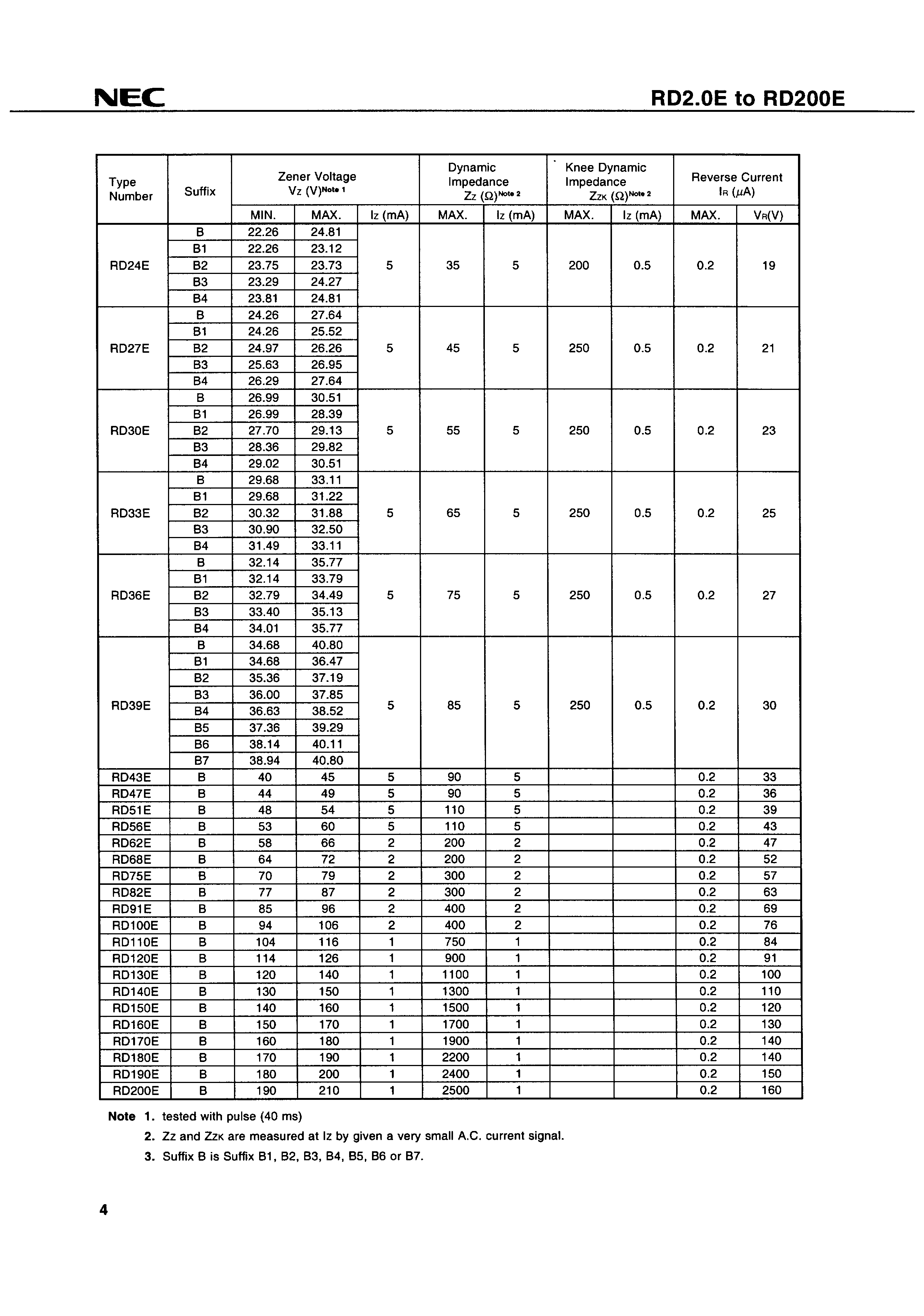 RENESAS RD4.7E-T1 for sale