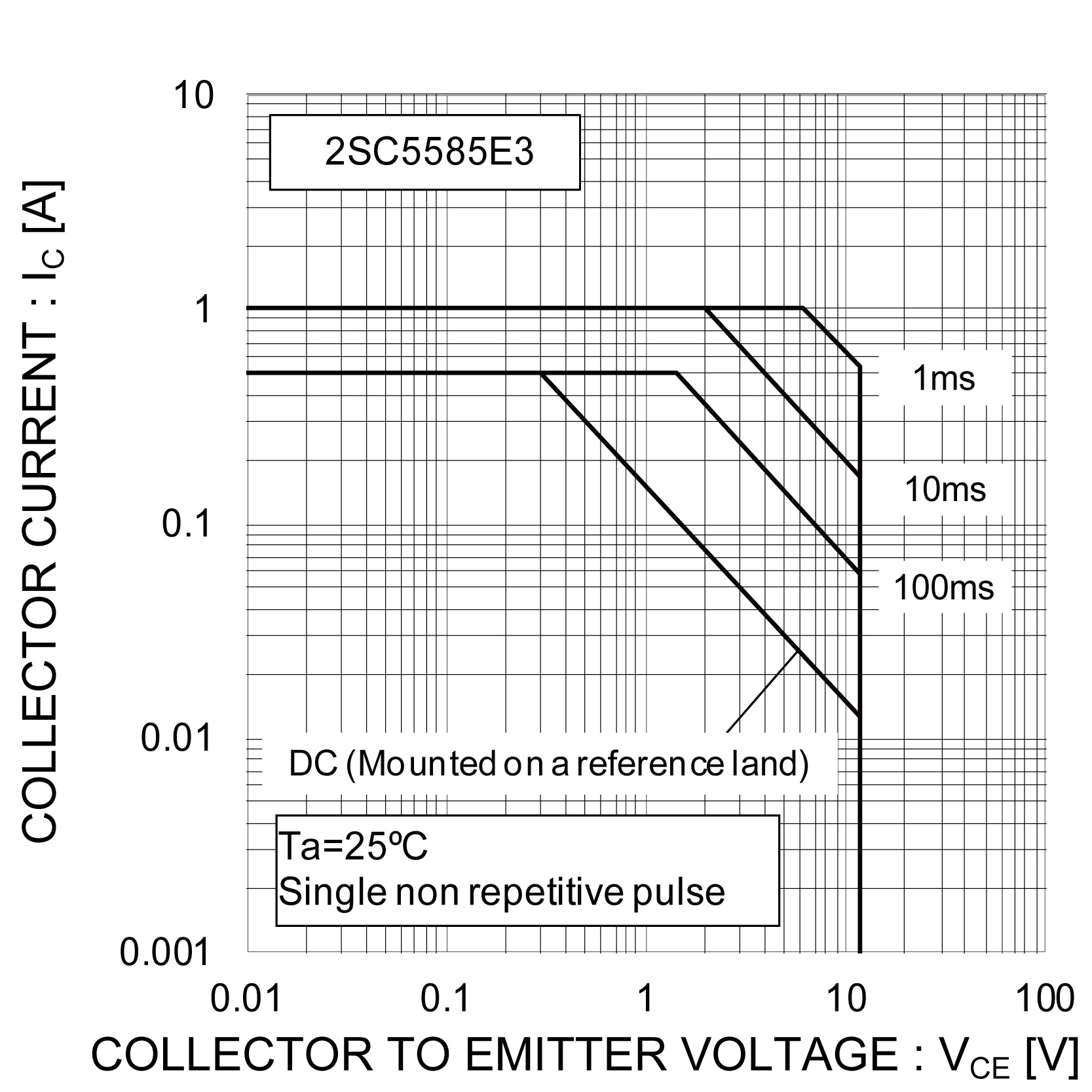 ROHM 2SC5585E3TL for sale