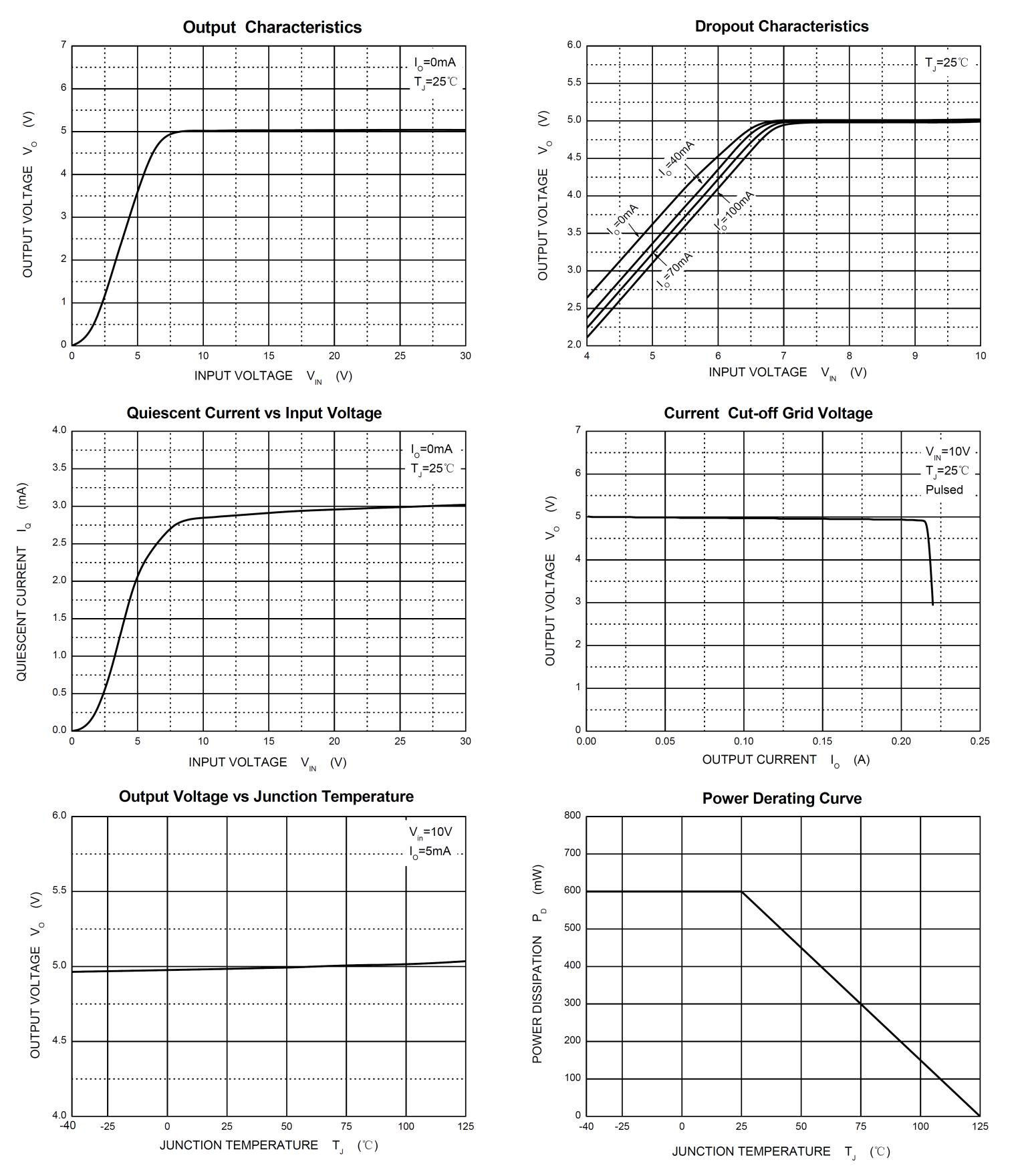 Siliup SP78L05T8 for sale