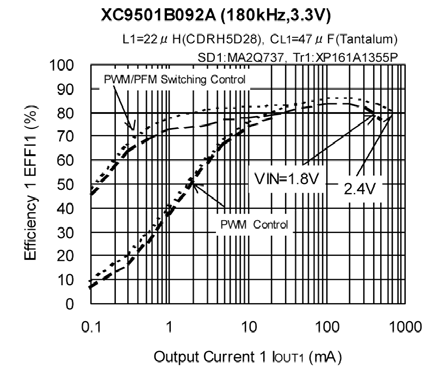 TOREX XC9501B093AR-G for sale