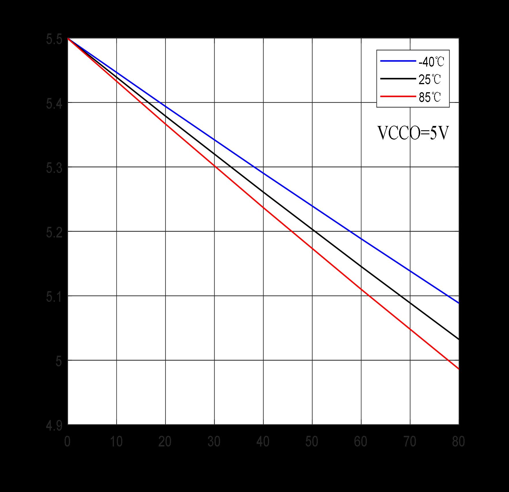 GTIC GT74LVC8T245PH for sale