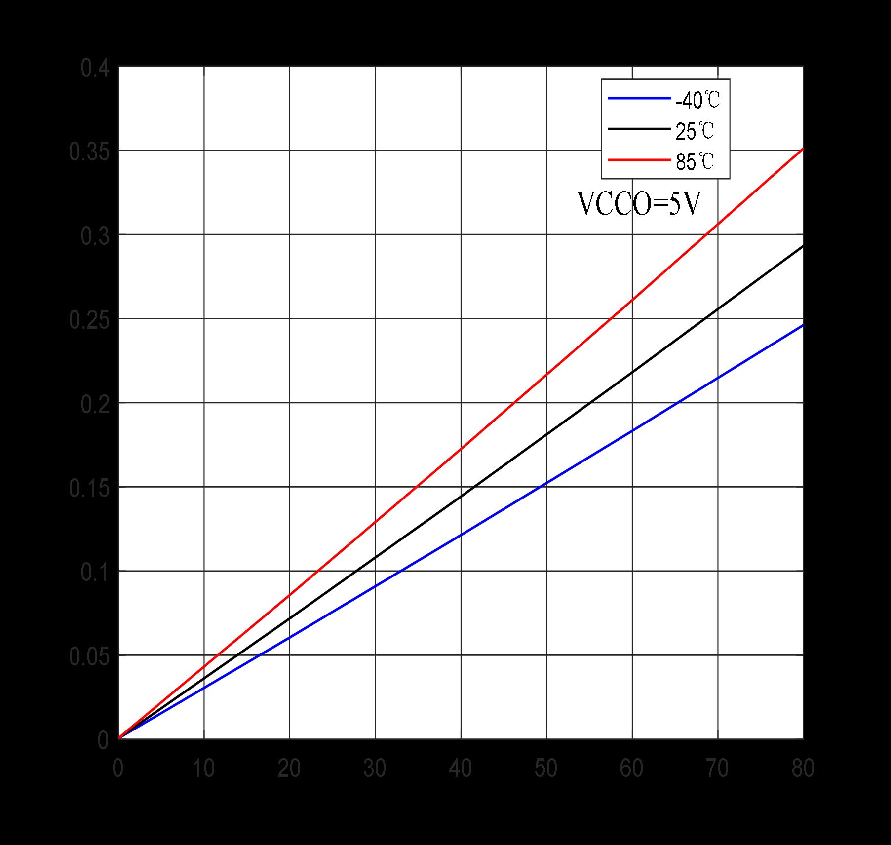 GTIC GT74LVC8T245PH for sale