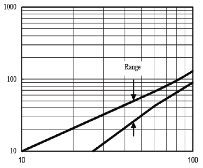Suzhou Good-Ark Elec 1.5SMA5934A for sale
