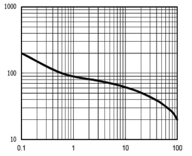 Suzhou Good-Ark Elec 1.5SMA5934A for sale
