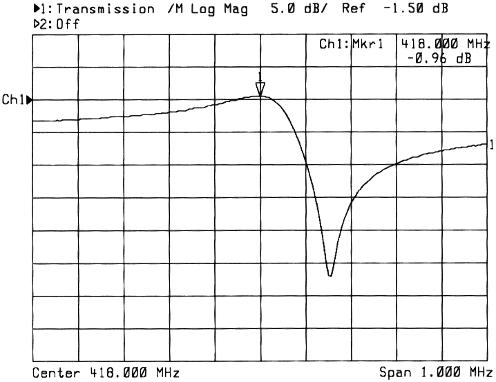 ABRACON ASR418S2-T for sale