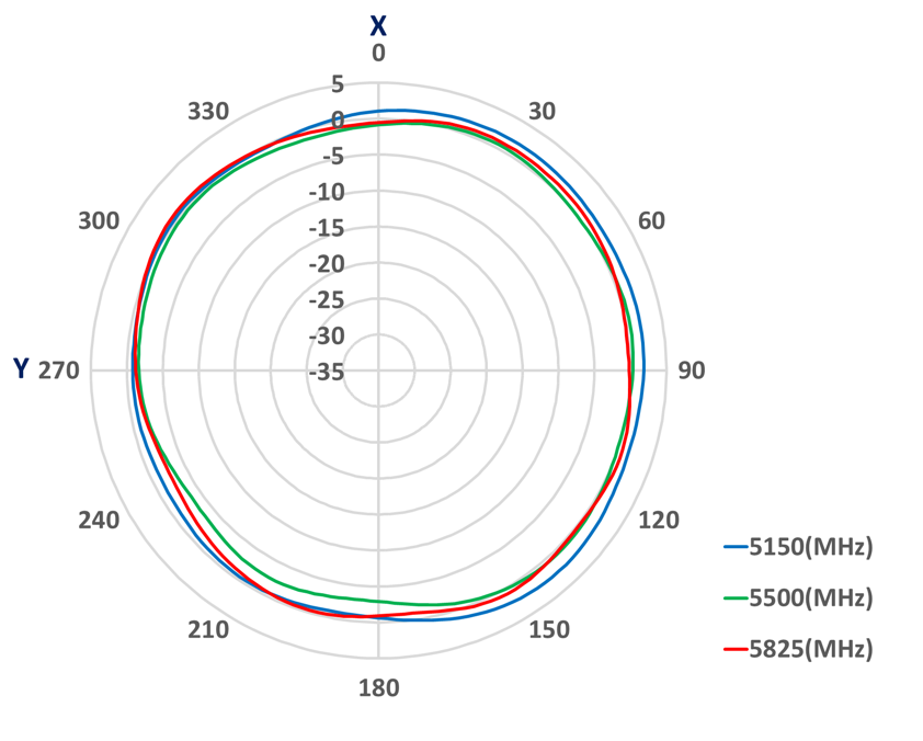 Amphenol ST0224-10-401-A for sale