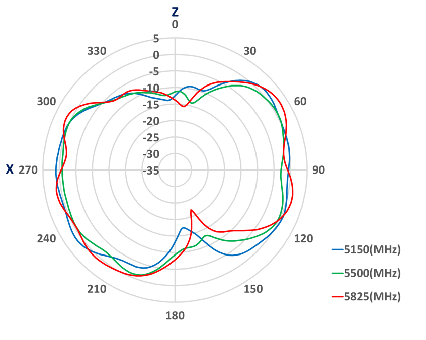 Amphenol ST0224-10-401-A for sale