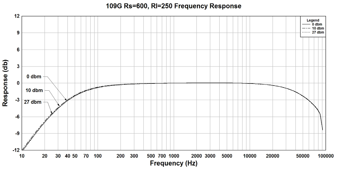 Hammond 109G for sale