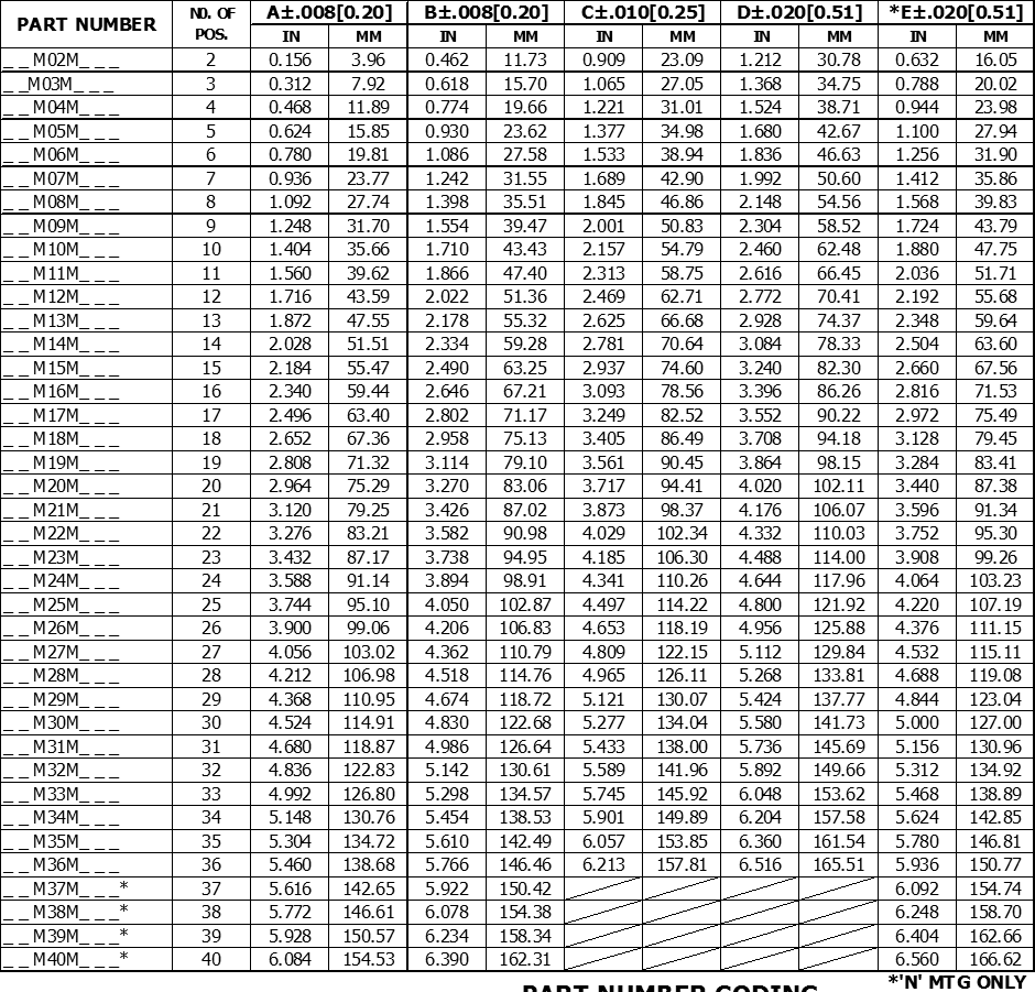 Sullins EYM15MMSN for sale