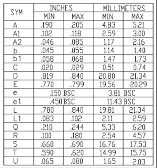 Littelfuse IXTF02N450 for sale