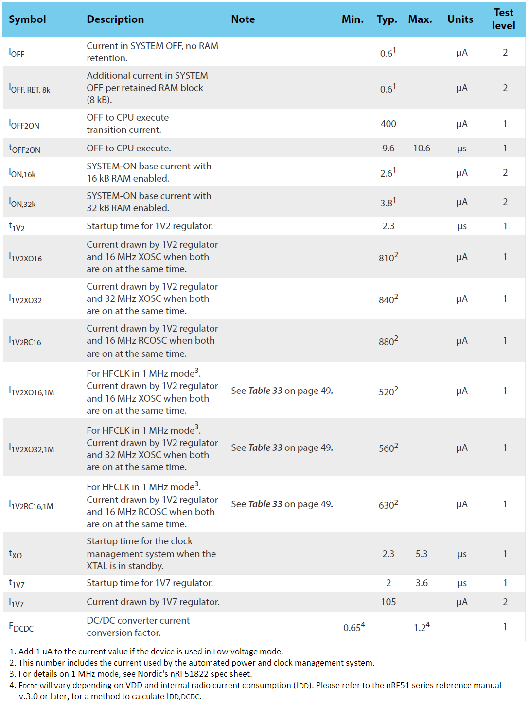 Adafruit Industries 4076 for sale