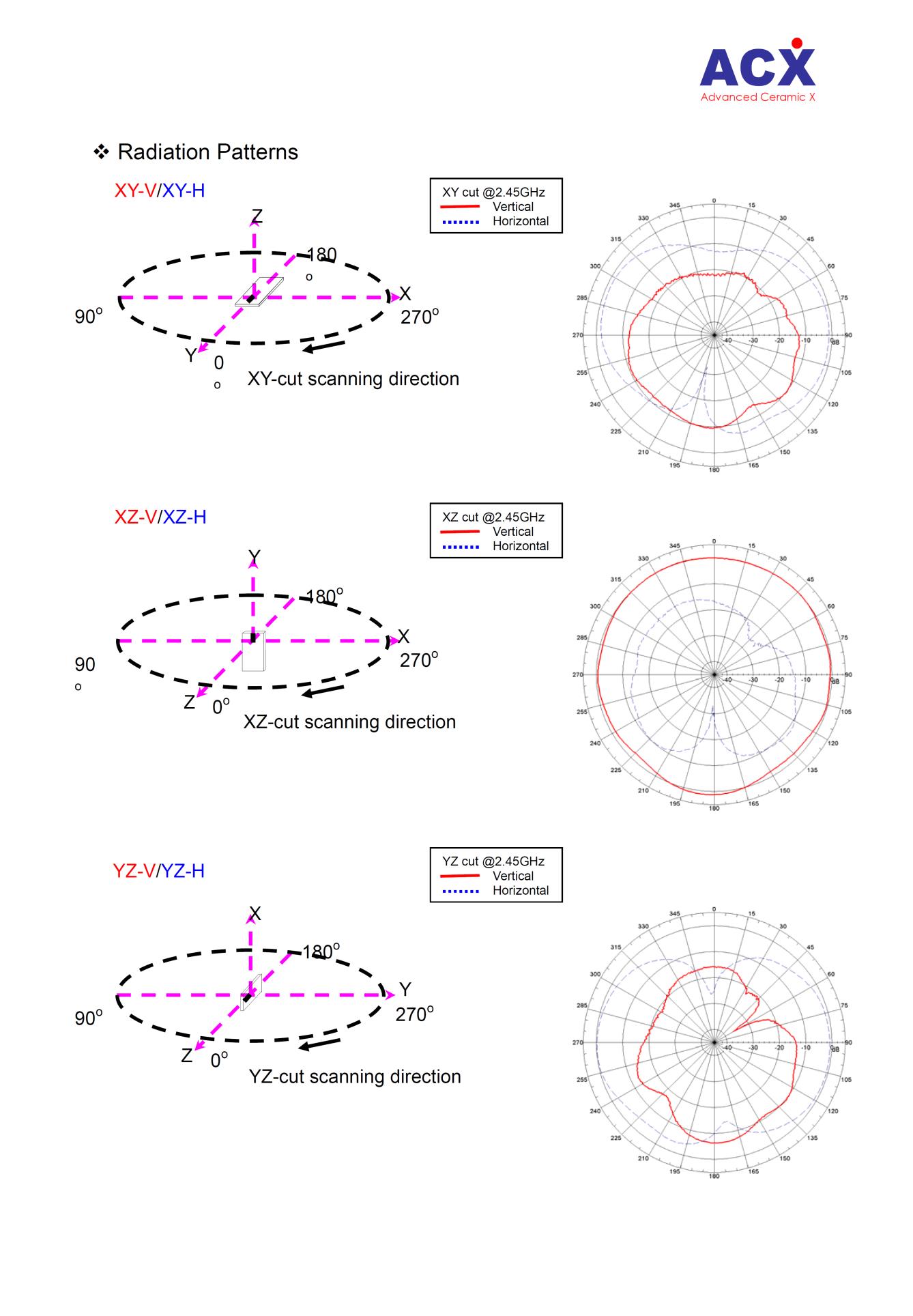 Adafruit Industries 4076 for sale