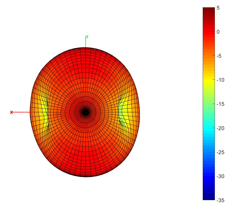 Unictron H2UJ6V1A2A0100 for sale