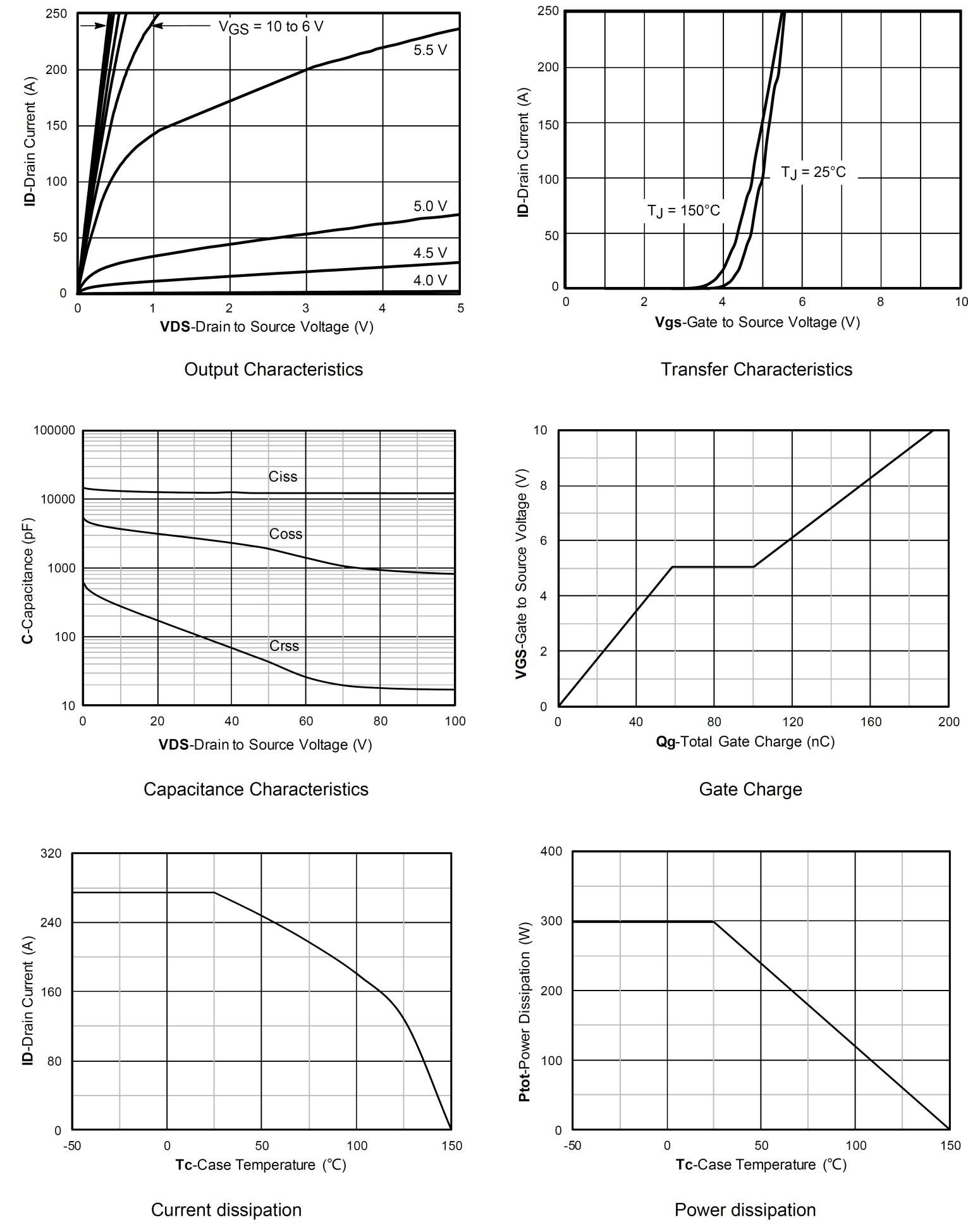 Siliup SP010N02AGHTF for sale