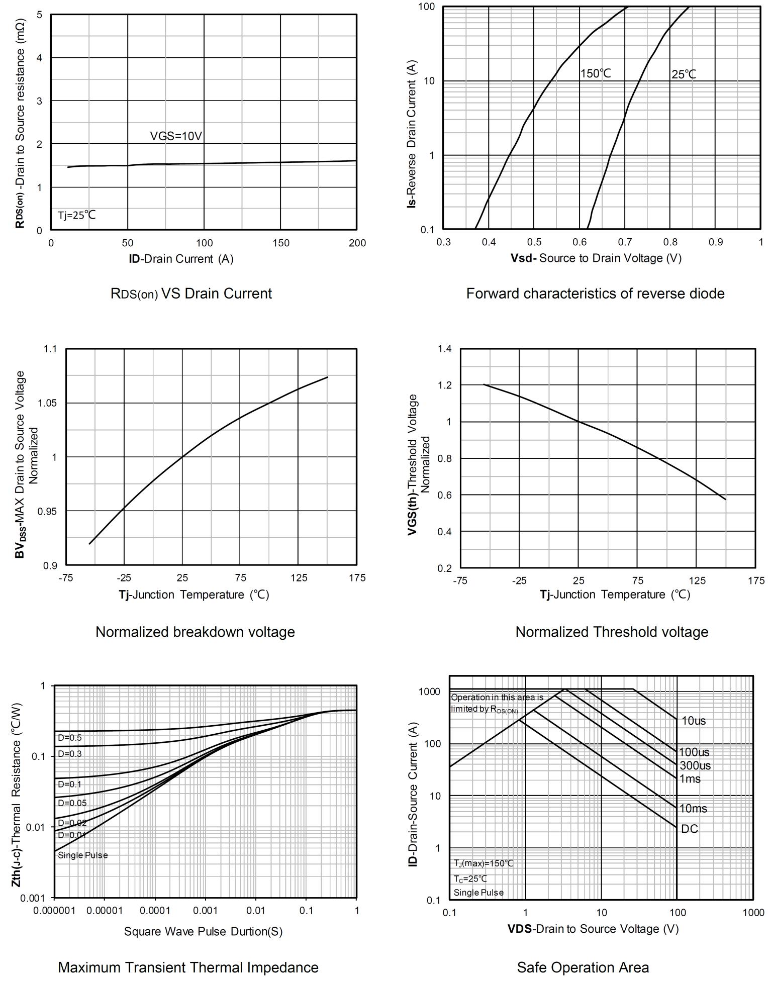 Siliup SP010N02AGHTF for sale