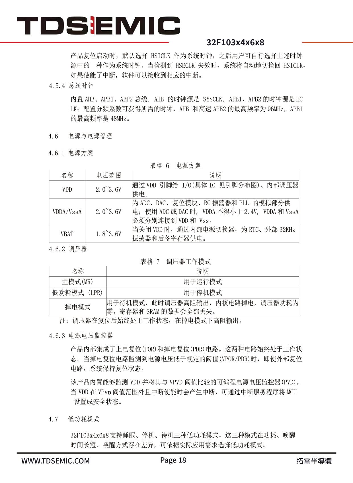 TDSEMIC STM32F103C8T6-TD for sale