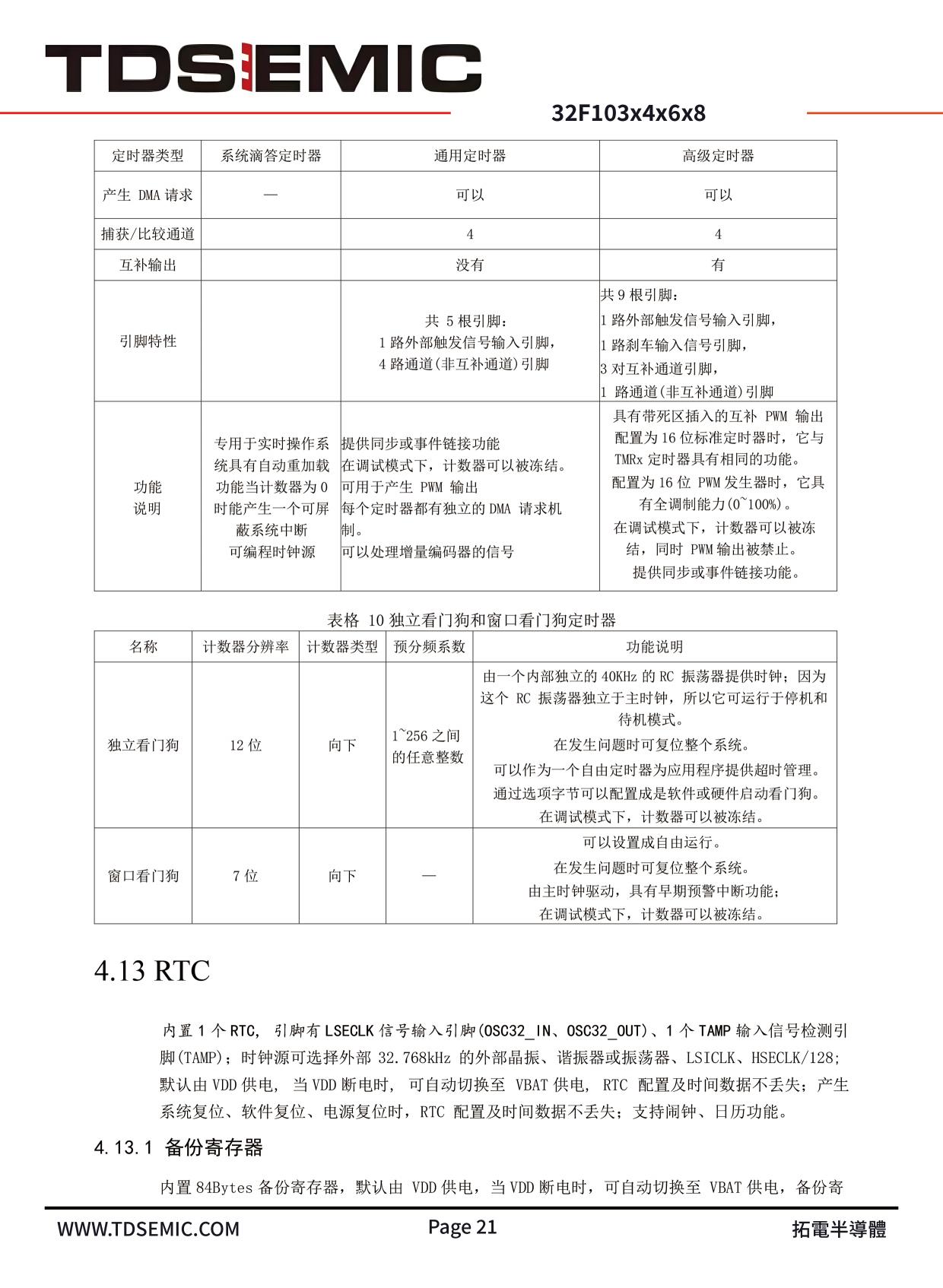 TDSEMIC STM32F103C8T6-TD for sale