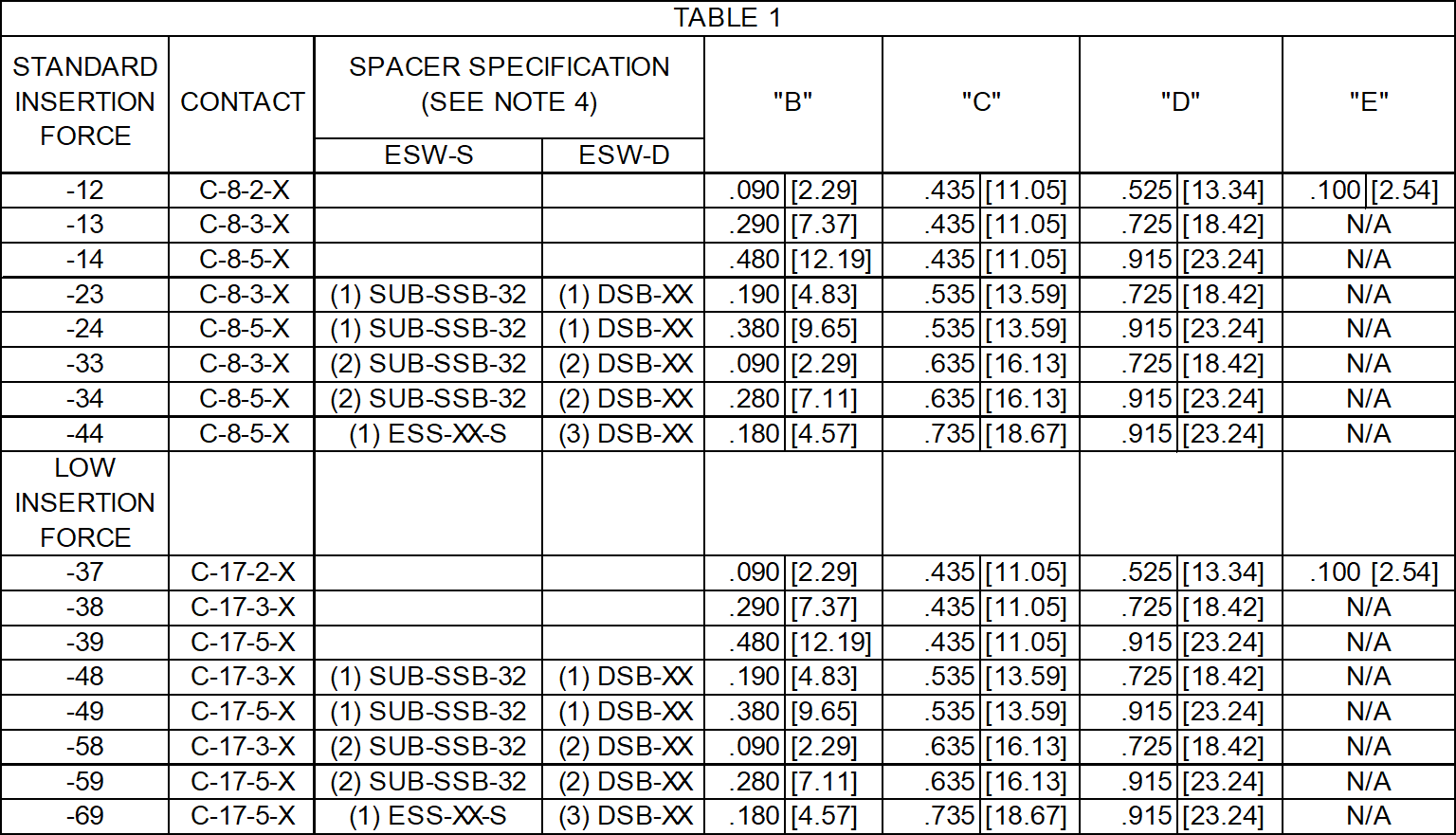 Samtec ESW-120-44-G-D for sale
