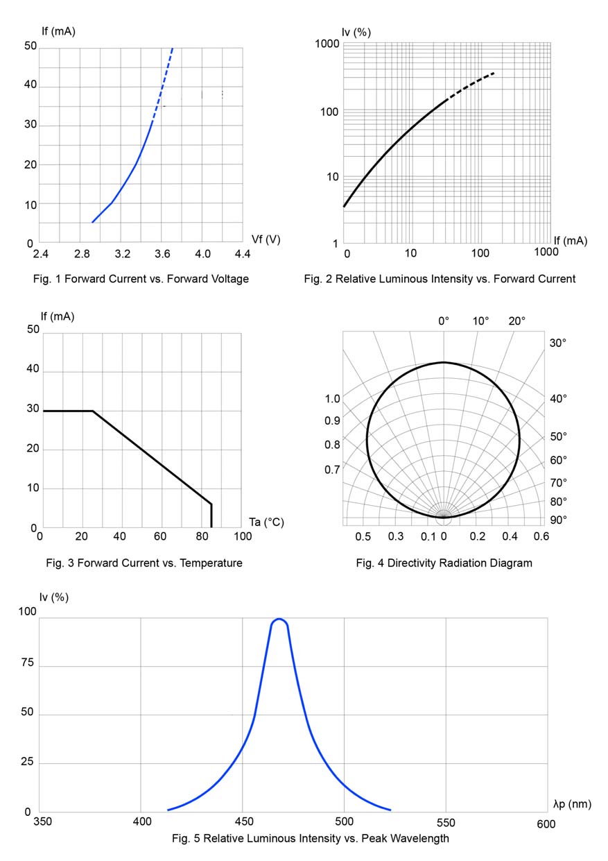 BIVAR SM1204SBWC for sale