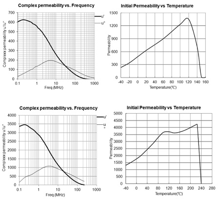 Laird HI1812V101R-10 for sale