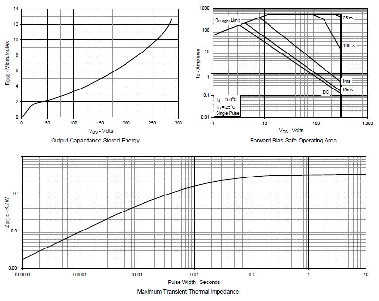 Siliup SP16MF30TO for sale