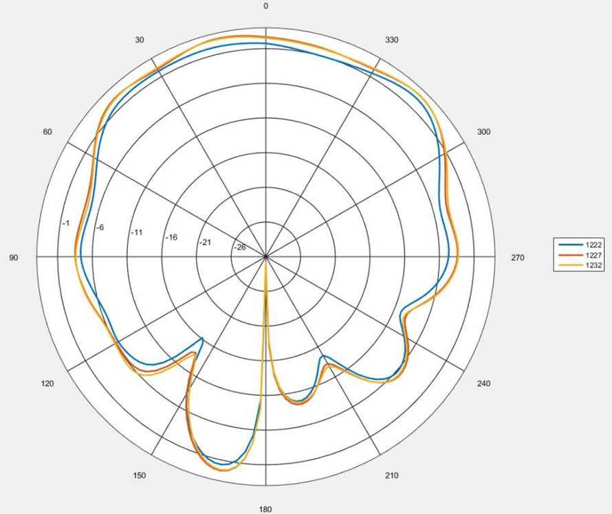 ABRACON APAKM3513-SGL2 for sale