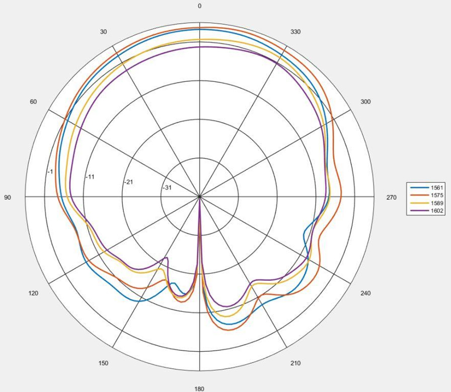 ABRACON APAKM3513-SGL2 for sale