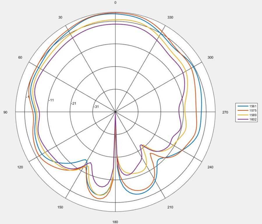 ABRACON APAKM3513-SGL2 for sale