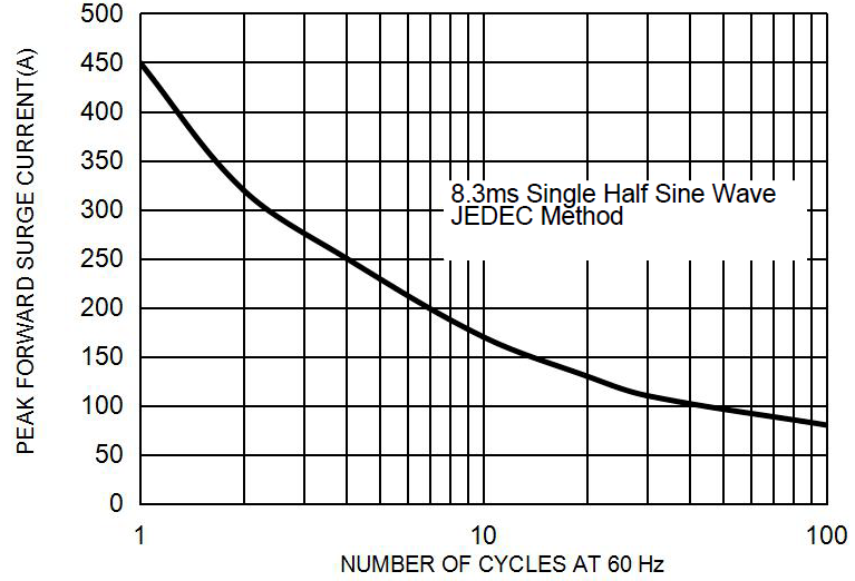 BORN MBR40100FCT for sale