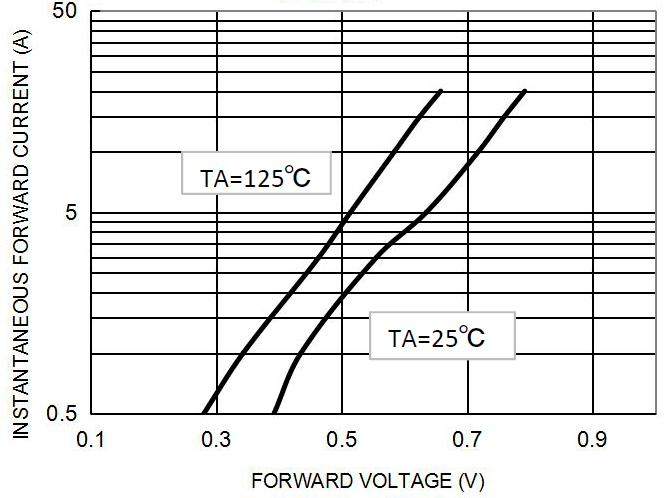 BORN MBR40100FCT for sale