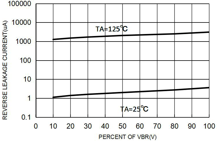 BORN MBR40100FCT for sale