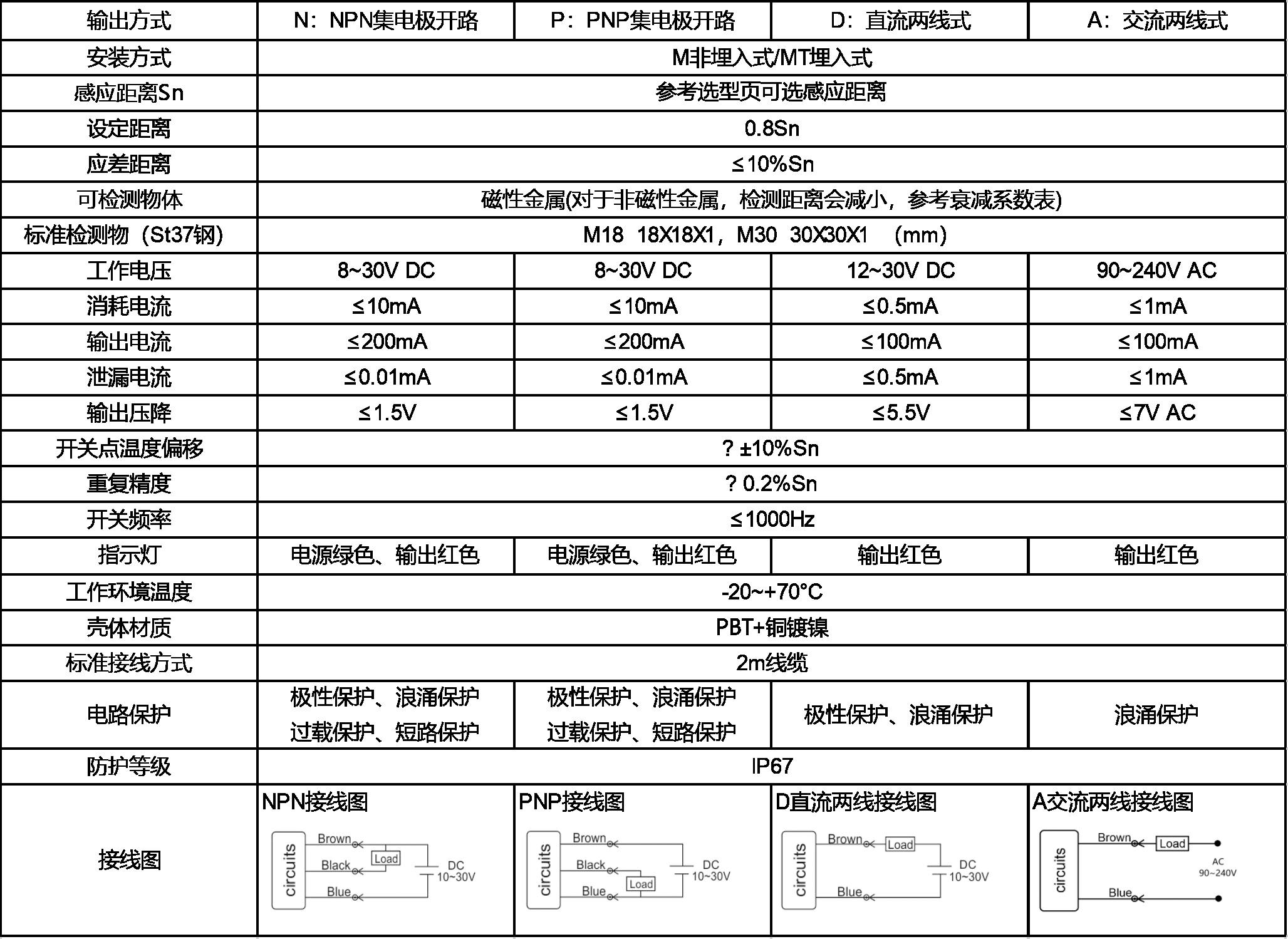 Saiya Sensor SY-M18-16 for sale