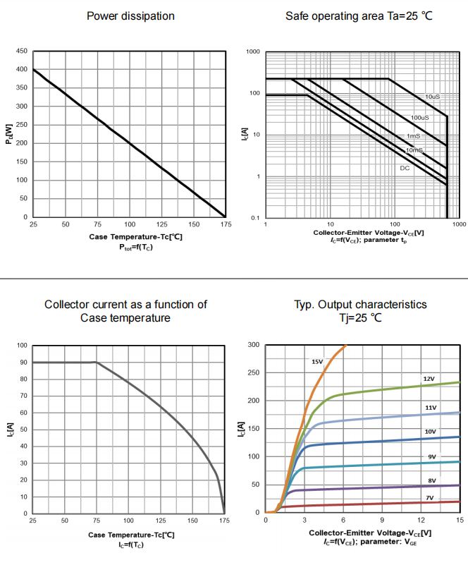 VBsemi Elec VBP16I75 for sale