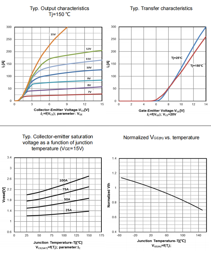 VBsemi Elec VBP16I75 for sale